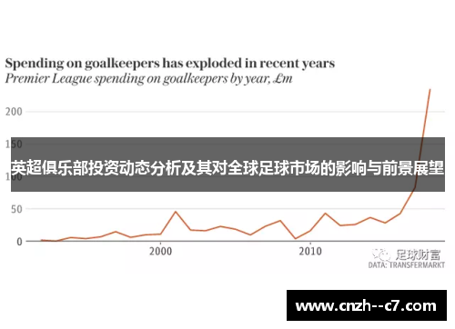 英超俱乐部投资动态分析及其对全球足球市场的影响与前景展望