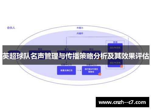 英超球队名声管理与传播策略分析及其效果评估