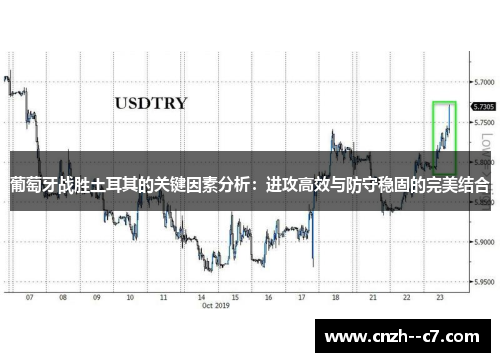 葡萄牙战胜土耳其的关键因素分析:进攻高效与防守稳固的完美结合 葡萄牙战胜土耳其的关键因素分析:进攻高效与防守稳固的完美结合
