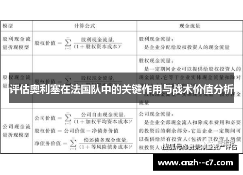 评估奥利塞在法国队中的关键作用与战术价值分析