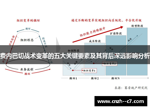 费内巴切战术变革的五大关键要素及其背后深远影响分析