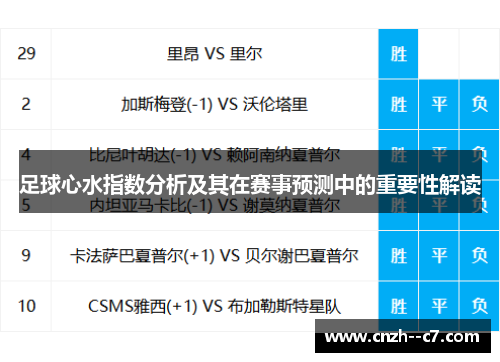 足球心水指数分析及其在赛事预测中的重要性解读 足球心水指数分析及其在赛事预测中的重要性解读