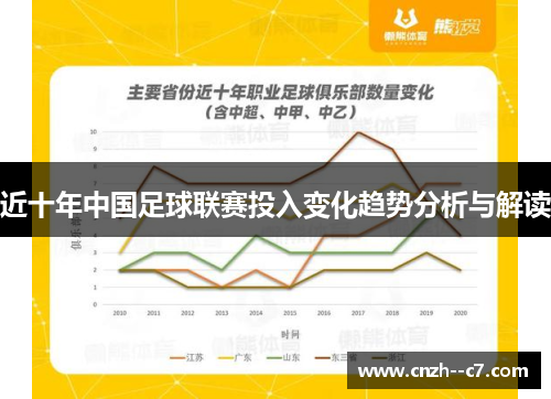 近十年中国足球联赛投入变化趋势分析与解读