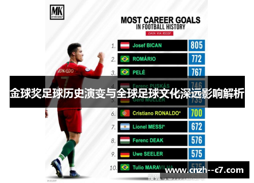 金球奖足球历史演变与全球足球文化深远影响解析