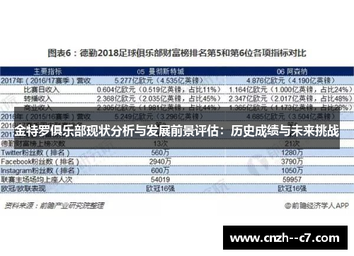 金特罗俱乐部现状分析与发展前景评估：历史成绩与未来挑战
