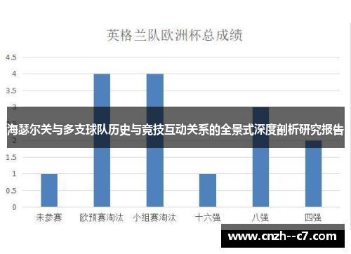 海瑟尔关与多支球队历史与竞技互动关系的全景式深度剖析研究报告