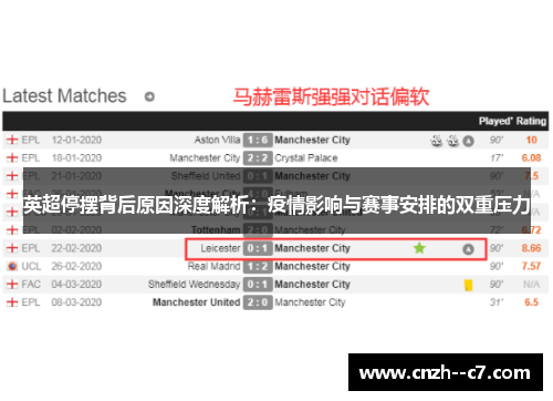 英超停摆背后原因深度解析:疫情影响与赛事安排的双重压力 英超停摆背后原因深度解析:疫情影响与赛事安排的双重压力