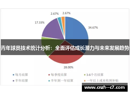 青年球员技术统计分析:全面评估成长潜力与未来发展趋势 青年球员技术统计分析:全面评估成长潜力与未来发展趋势