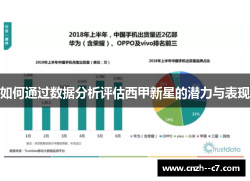 如何通过数据分析评估西甲新星的潜力与表现