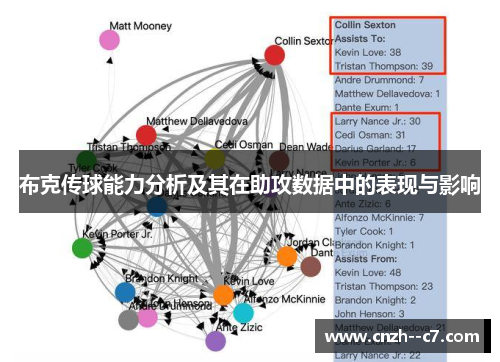 布克传球能力分析及其在助攻数据中的表现与影响
