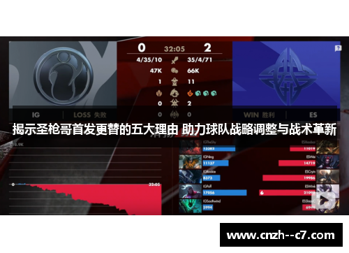 揭示圣枪哥首发更替的五大理由 助力球队战略调整与战术革新