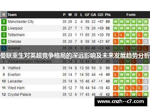 曼联重生对英超竞争格局的深远影响及未来发展趋势分析