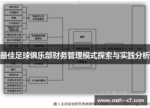 最佳足球俱乐部财务管理模式探索与实践分析