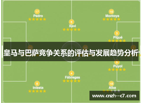 皇马与巴萨竞争关系的评估与发展趋势分析