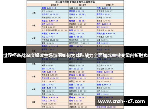 世界杯备战深度解读主场氛围如何为球队战力全面加成关键变量剖析胜负