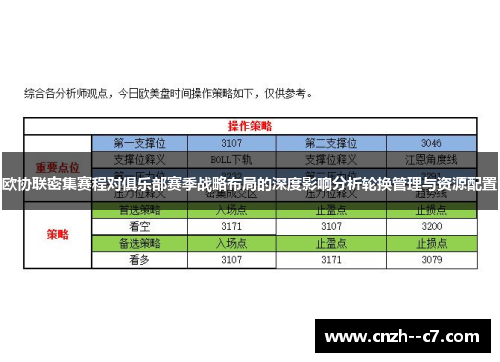 欧协联密集赛程对俱乐部赛季战略布局的深度影响分析轮换管理与资源配置