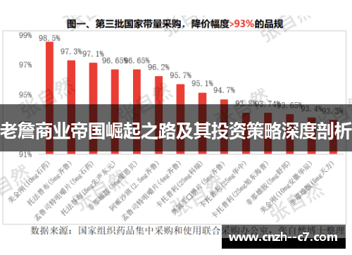 老詹商业帝国崛起之路及其投资策略深度剖析