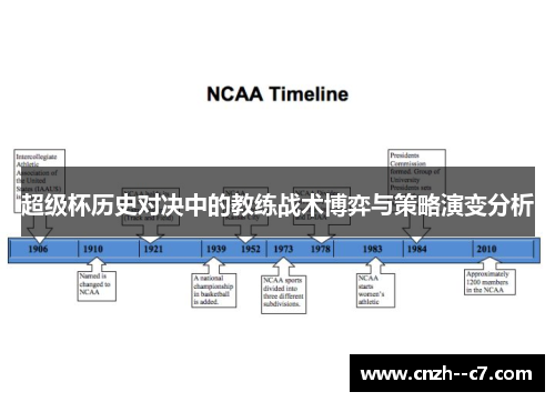 超级杯历史对决中的教练战术博弈与策略演变分析